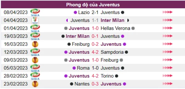 Nhận định phong độ CLB Juventus