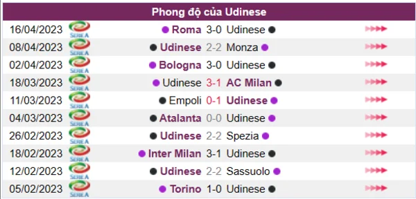 Nhận định phong độ CLB Udinese