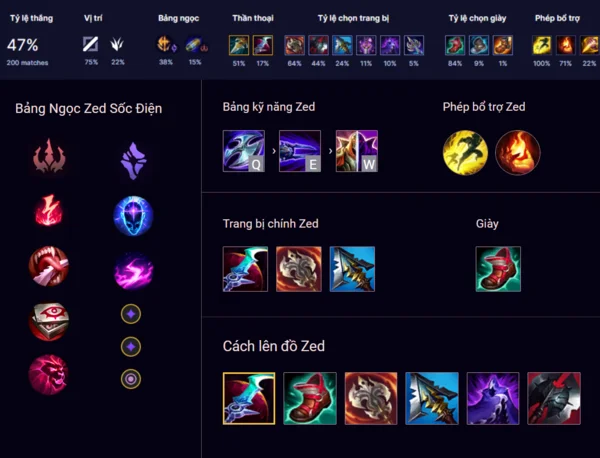 Hiệu quả lên đồ trang bị kết hợp bảng ngọc Zed LMHT trong game