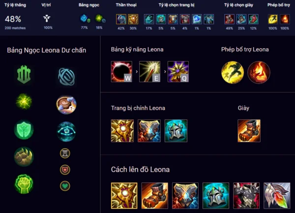 Hiểu rõ về tướng Leona LMHT để chơi game giỏi