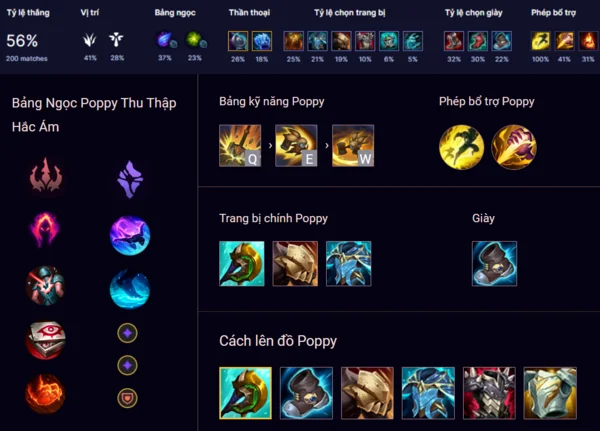 Lên đồ mạnh nhất chiến game đỉnh cao cho Poppy LMHT trong LMHT