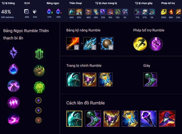 Nắm rõ chỉ số tướng và cách lên đồ, bảng ngọc Rumble LMHT