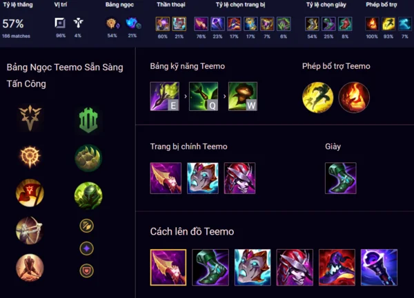 Phân tích chi tiết để nắm vững mẹo chơi tướng Teemo LMHT hiệu quả