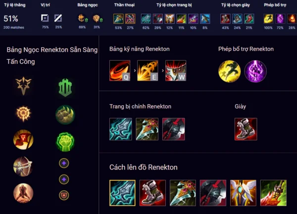 Các chỉ số phân tích cùng chi tiết bảng ngọc Renekton LMHT