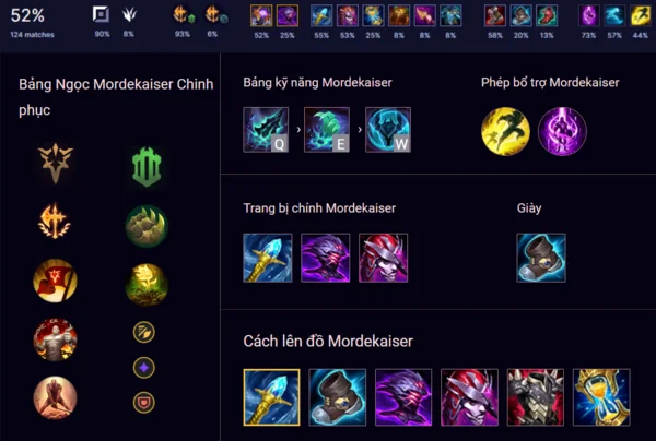 Các chỉ số bảng ngọc Mordekaiser LMHT và sức mạnh tướng trong LMHT