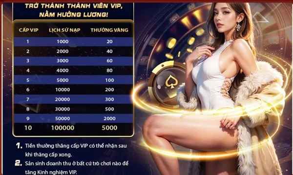 Khám phá phần thưởng thăng cấp VIP đặc quyền trên CF68